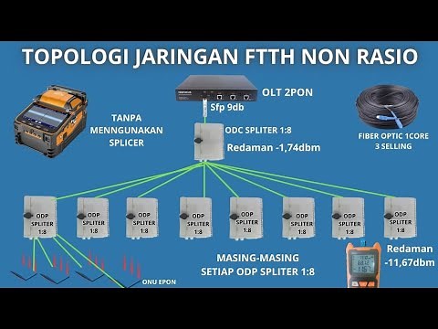 TOPOLOGI JARINGAN FTTH BIKIN ODC DAN ODP