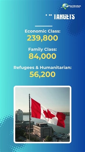 Canada Immigration Targets 2026
