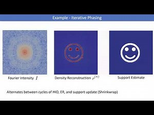 Multi-Tiered Iterative Phasing for Solving Complex Inverse Problems