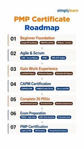 PMP Certification Roadmap 2026 | How To Become A Project Manager | PMP Skills | #Shorts #Simplilearn