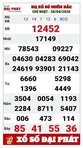 Northern Lottery Results Sunday, June 28, 2026 | Weekly Sunday XSMB