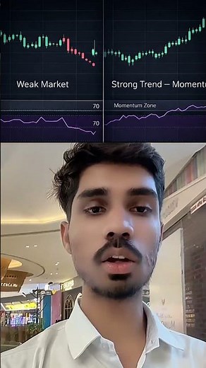 RSI 70 Trap Explained | Momentum vs Weak Market Logic #trading #tradingview #indicator