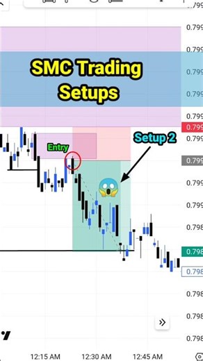 Intraday trading Setup🤫