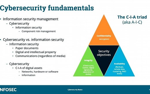 [Infosec] (ISC)² CCSP Fundamentals