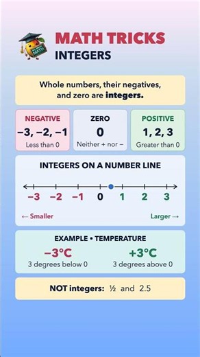 Math Tricks : Integers #brainteaser #maths #mathtricks #integers #easymaths