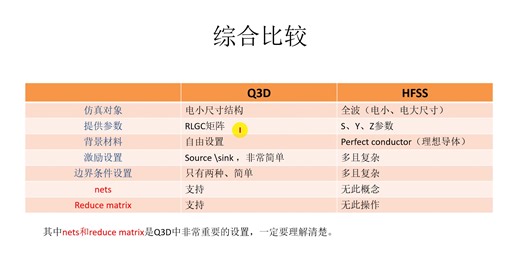 ANSYS Q3D理论与技能进阶 — 掌握芯片、连接器封装引脚寄生参数提取能力