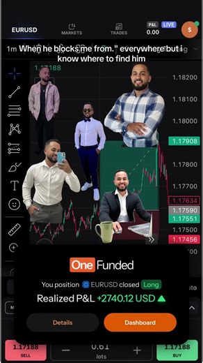 Plot twist: l'il locate him using technical analysis.#OneFunded #proptrading #fundedtrader