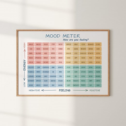 Mood Meter Poster, Feelings Thermometer, Therapy Office Printable Wall Art, Feelings Chart, CBT Digital Print - Etsy