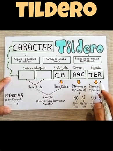 Tildero: ¿Lleva tilde? Ortografía clara para niños