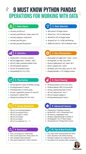 9 Python Pandas Operations Every Data Analyst Should Know #Python #Pandas
