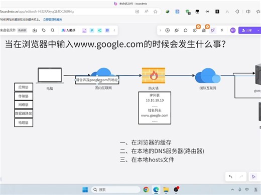 在浏览器中输入google.com会发生什么事？
