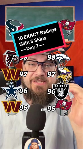 10 Exact NFL Madden Ratings with 3 Skips: Day 7