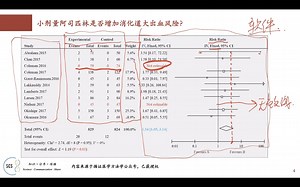 Meta分析如何入门？