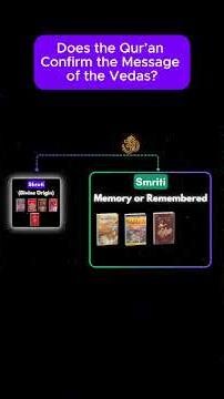Does the Qur’an Confirm the Message of the Vedas? | Hindu Sacred Scriptures