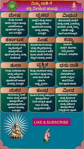 ನಿಮ್ಮ ರಾಶಿ ಗೆ ಶಕ್ತಿ ನೀಡುವ ಹೂವು | #trending #astrology #viral #shorts
