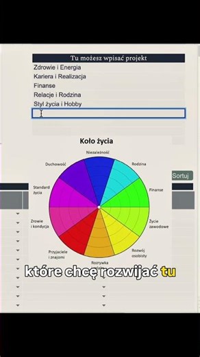 Podział życia na sfery - moja metoda na idealny plan!
