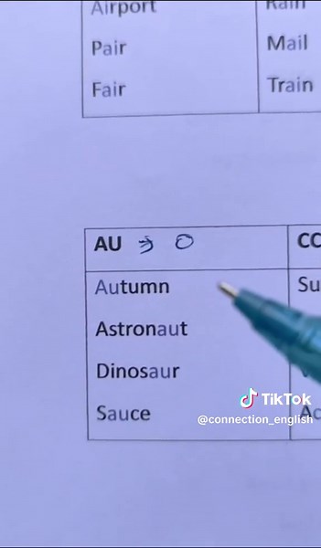 Mastering Phonics: A Comprehensive English Learning Guide