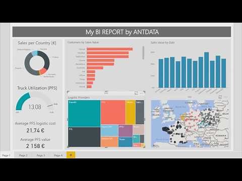 Power BI dashboard and report example - Antdata