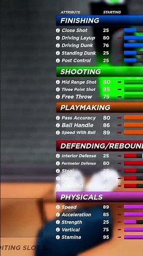 Best RH2 guard build 🥶