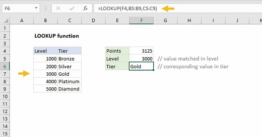 LOOKUP Function