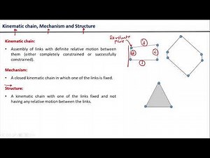 M1.8. Kinematic Chain | Mechanism | Structure