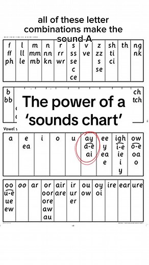 Understanding Phonics Sounds Chart for Effective Learning