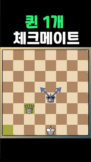 How to easily checkmate with just one queen - Chess Ending Basics