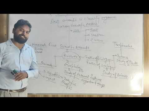 Biological classification