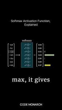 How Softmax Activation Works: AI Explained! #machinelearning #ai #codemonarch