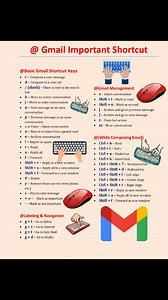 Gmail Shortcuts Key's #excelshortcuts #KeyboardTips #computer #shortcut #important #keyboard | NECI Computer Institute