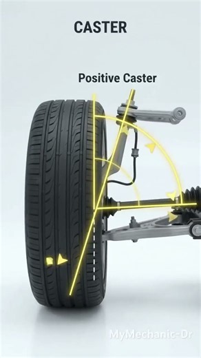 Wheel Alignment Angles #camber #caster #toe