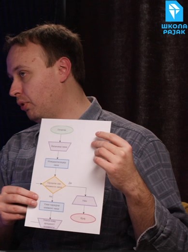 Алгоритамско размишљање у програмској науци