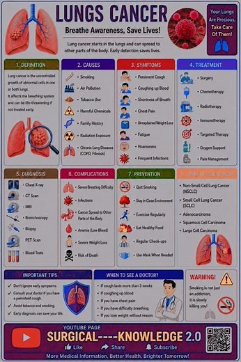 🫁 Lung Cancer Explained | Symptoms, Causes, Diagnosis & Treatment | Medical Awareness Video 🚭