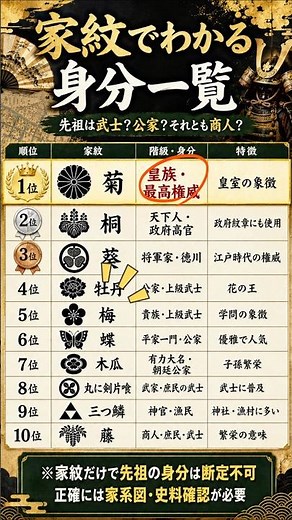【保存版】家紋でわかる先祖の身分一覧