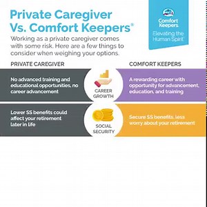 21 reactions · 18 shares | Are you deciding whether to work as a...