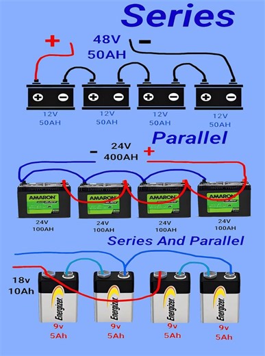 The Expert In Electric on Reels