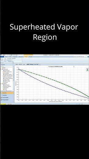 How to Plot a T-xy Diagram in Aspen Plus 📊 #Shorts
