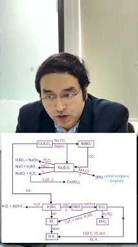 Borax Bead Test & Reactions Cheat Sheet for JEE/NEET #genius #chemistry