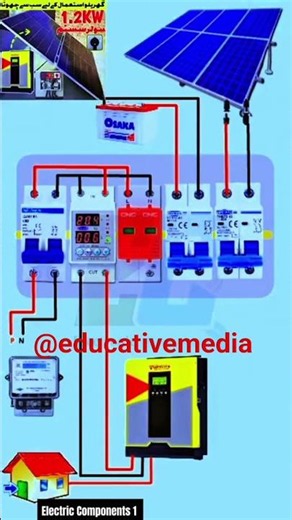 In this video I explain the complete circuit of a residential solar power system,‎⁨@ElectricSquad⁩
