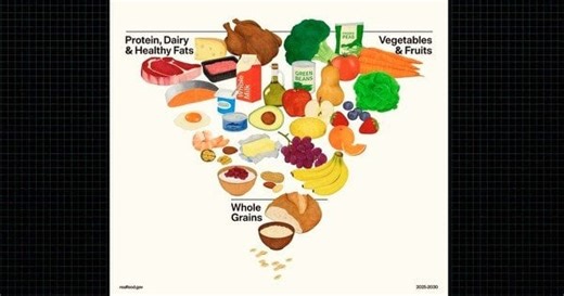 'Eat real food': RFK Jr. announces new federal nutrition guidelines, flips food pyramid upside down * WorldNetDaily * by Ron Strom