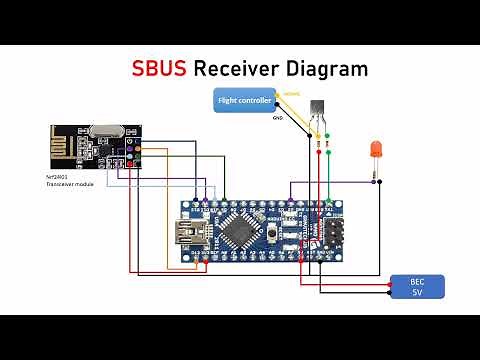 DIY RC Transmitter and pwm, ppm, sbus Receiver