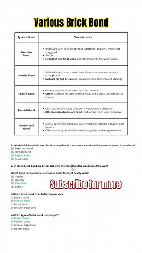 Brick Masonry || Bonds in Brick || Types of Brick Bonding