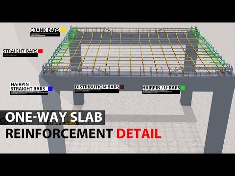 ONE WAY SLAB REINFORCEMENT DETAIL | 3D | REINFORCEMENT CONSTRUCTION | ANIMATION