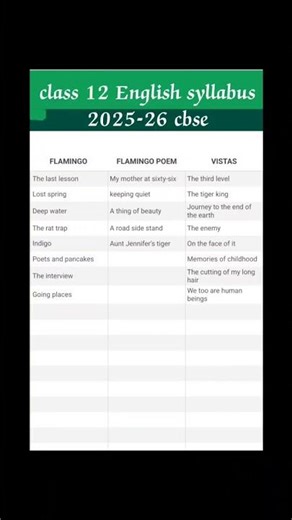 Class 12 English syllabus 2025-26 | english syllabus class 12 cbse 2025-26 | #class12