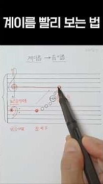 How to read music notes quickly #MusicNotes