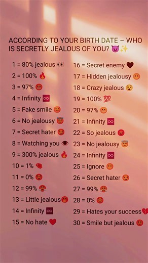 ACCORDING TO YOUR BIRTH DATE - WHO IS SECRETLY JEALOUS OF YOU? 😏🔥