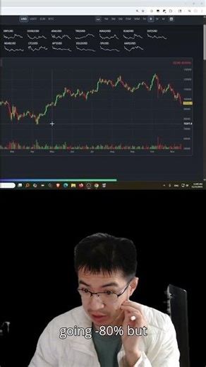 Is Bitcoin About To Crash Even More?