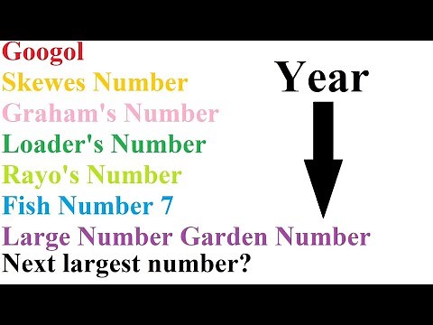 Biggest number progression in history (When is next largest number?)
