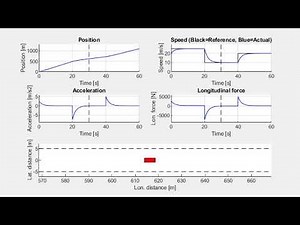 Cruise control - Speed reference tracking (1.0.4)