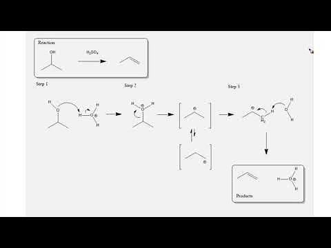 Dehydration Reaction Mechanism - Organic Chemistry